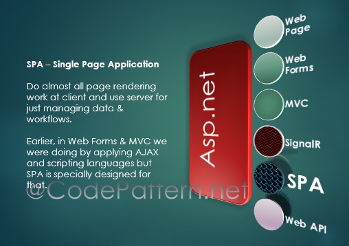 asp.net Single Page Application SPA