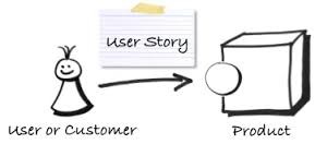 User-Story-Scrum-Agile