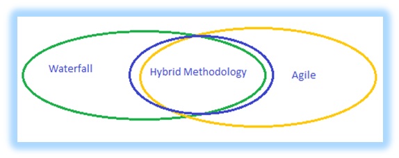 Hybrid-Methodology-Waterfall-Agile